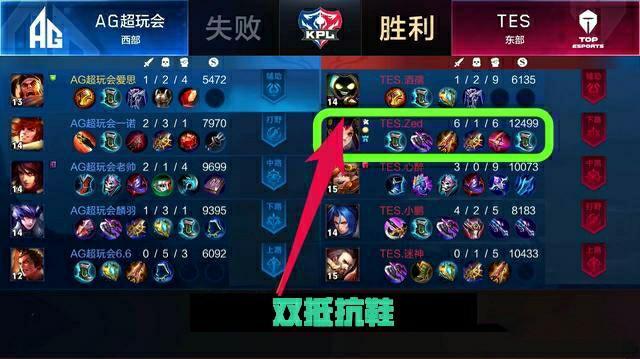 但同时也限 但同时也限